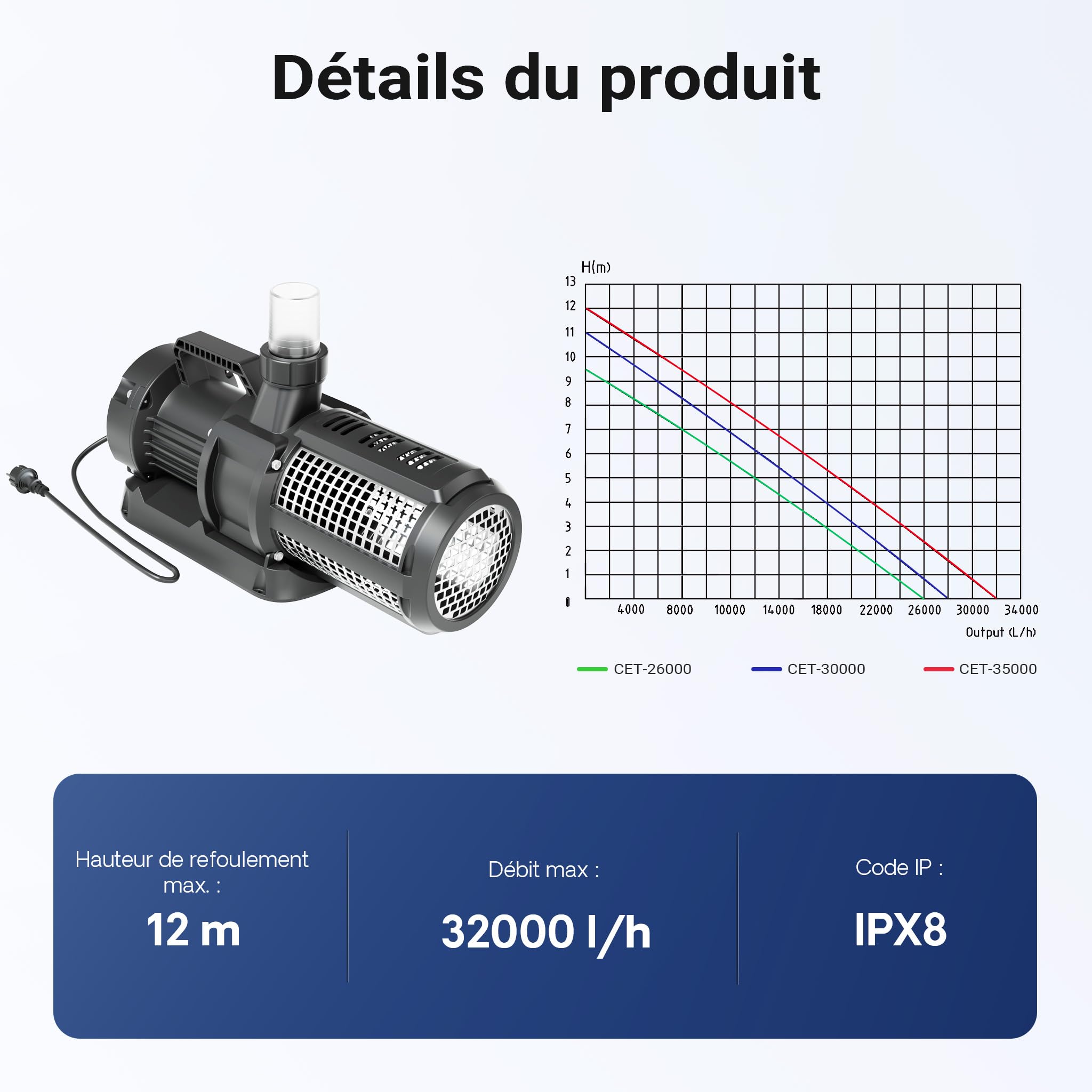 SunSun CET-35000 Pompe de Bassin réglable SuperECO - 463 x 176 x 224 mm - débit max. 32000 l/h / 450 W/refoulement max. 12 m - Filtration Circulation eau jardin avec Accessoires