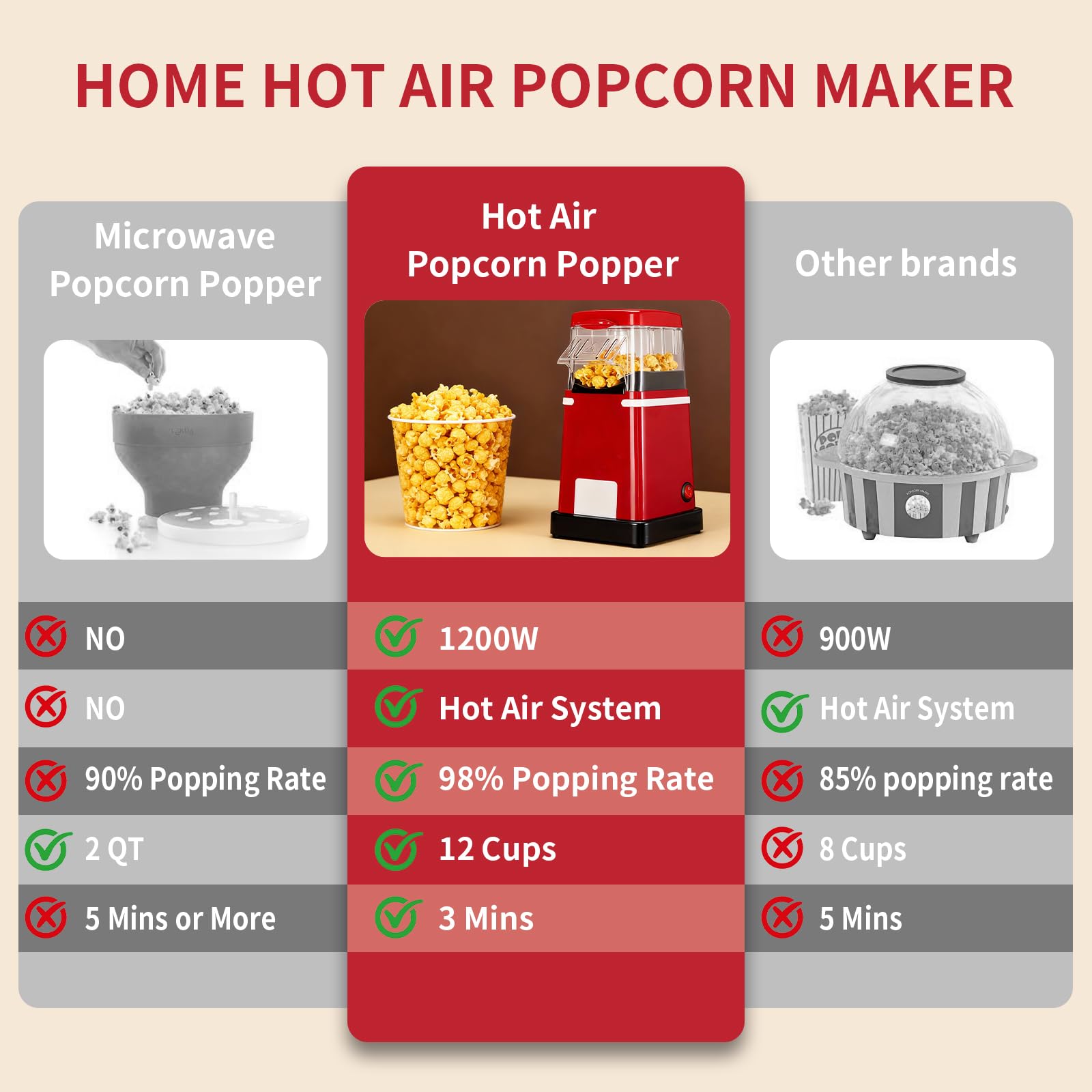 Cozary Macchina Popcorn, Macchina Per Popcorn ad Aria Calda Da 1200 W Con Misurino, One-Touch,Senza Grassi, 2 Minuti Veloce, per il Cinema Casa, le Serate Cinematografiche,Natale, le Feste,Retro
