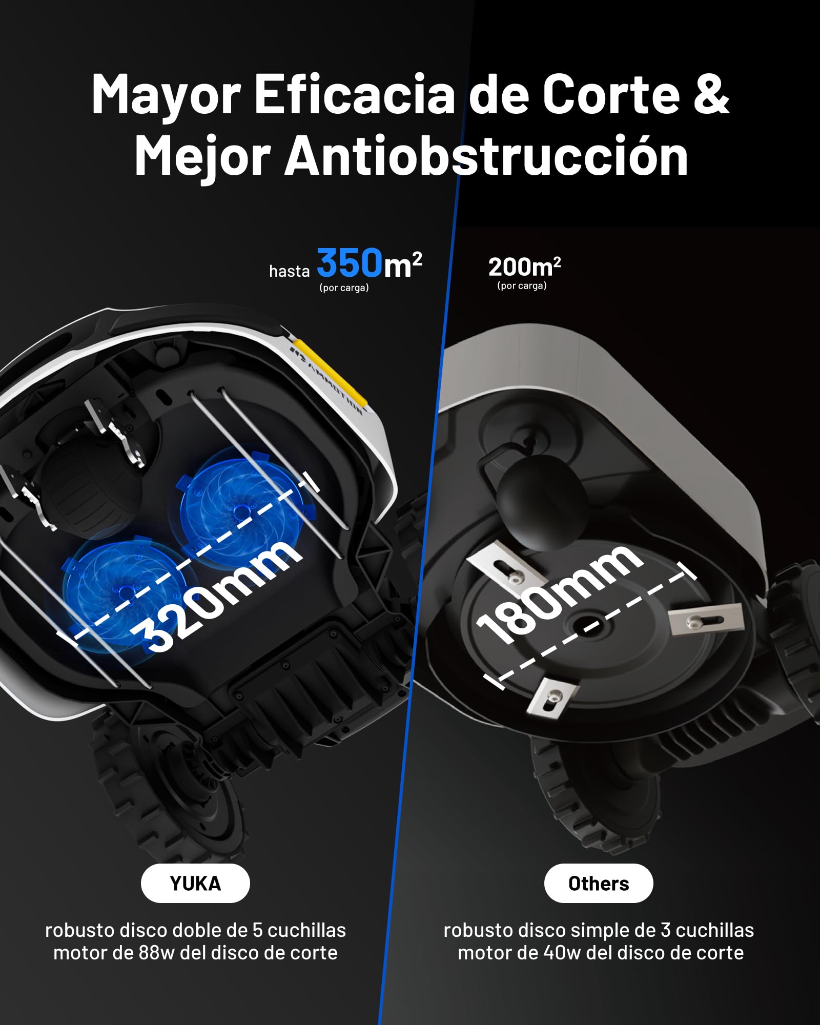 MAMMOTION YUKA 2000 Robot Cortacésped sin Cable Perimetral, Recomendado 2000m², MAX. 2400m², UltraSense AI Vision Auto-Mapeo, 45% Inclinación, Altura Corte 20-90mm Anchura Corte 320mm, con Módulo 4G