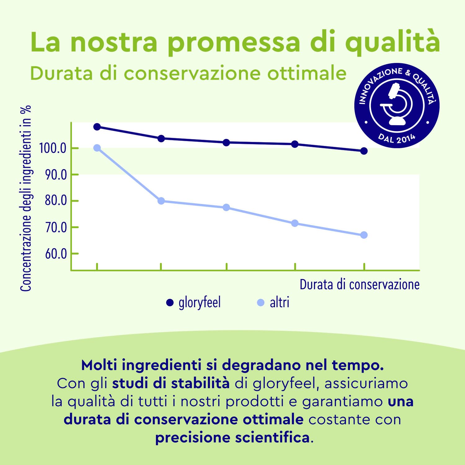 Ortica Capsule Alto Dosaggio – Estratto di Foglie di Ortica 10:1 – Con Ippocastano, Vite Rossa e Vitamina C – 120 Capsule Vegan – Rame e Manganese – Testato in Laboratorio in Germania