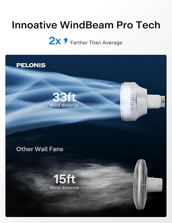 PELONIS 14 inch Wall Mount Fan with Remote Control, Osicllating Fan with 26ft Powerful Airflow, 3 Speed & 3 Modes, Auto 90° Horizontal & 68° Vertical Tilt, Indoor, 36dB, Ideal for Home, Garage, Gym by PELONIS - Used condition - Image 3