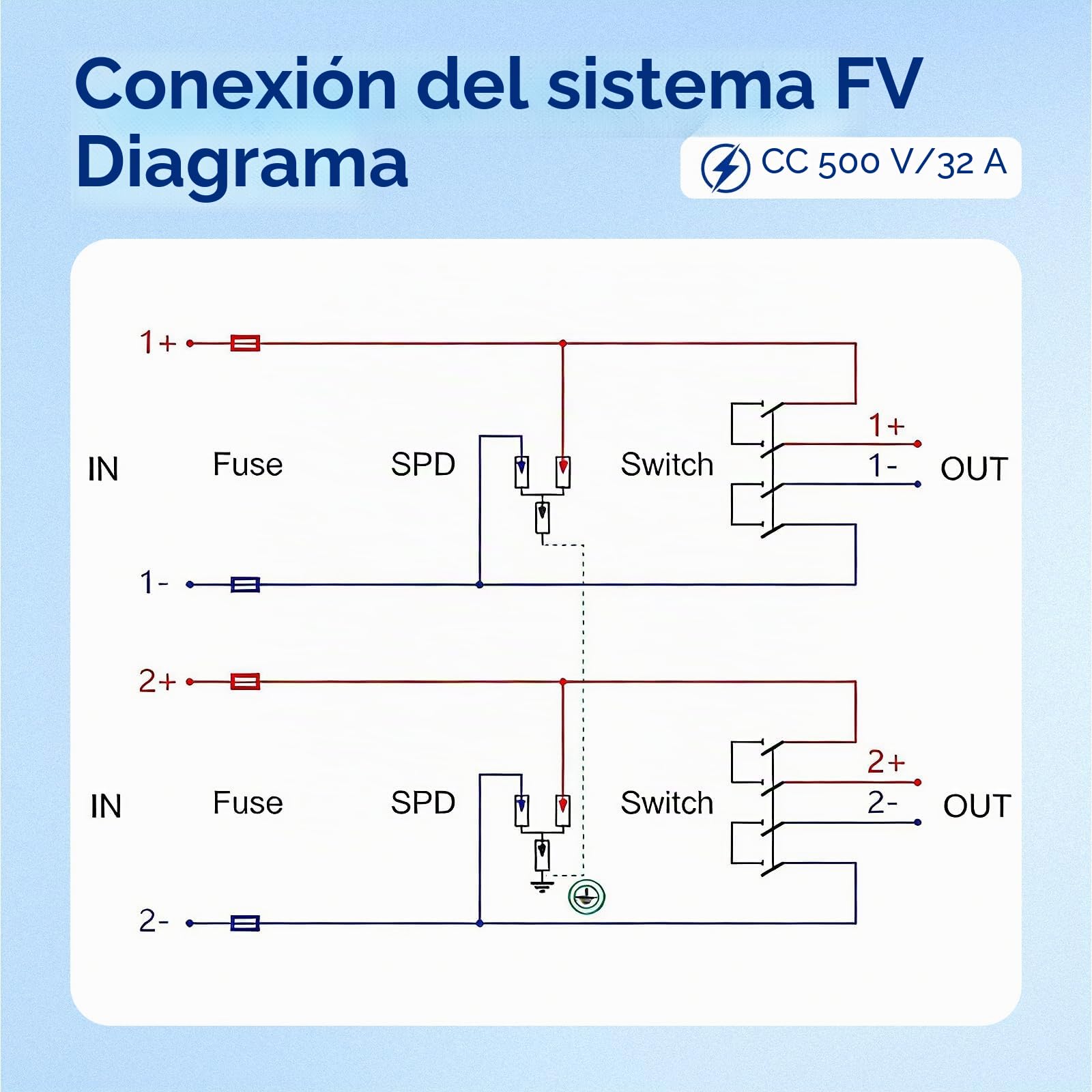 Caja Combinada Solar, Protección FV CC 32A 500V Interruptor IP65, con Protección Multicapa, Gestión Eficiente de Energía
