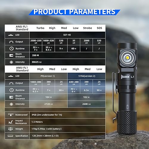 Miniatura 5 de WUBEN Linterna L1, 2000 linternas LED recargables de alto lúmenes, funciona con pilas, linterna táctica súper brillante, 6 modos IP68 impermeable