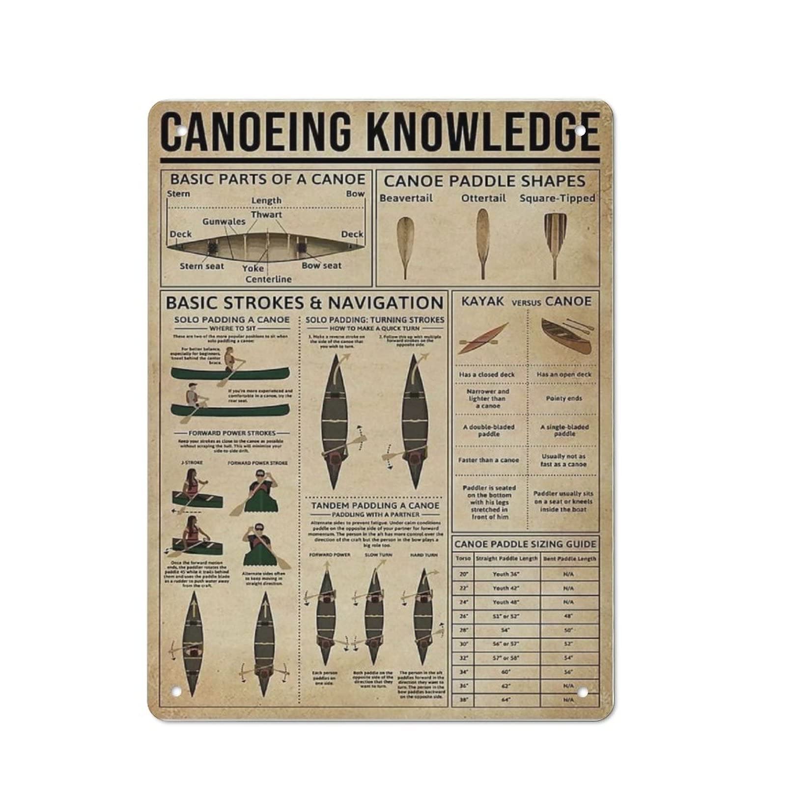 AOOEDM Canoeing Knowledge Metal Sign for Home Coffee Garage Wall Decor Vintage Poster Bar Signs for Home Bar Retro Metal Tin Sign