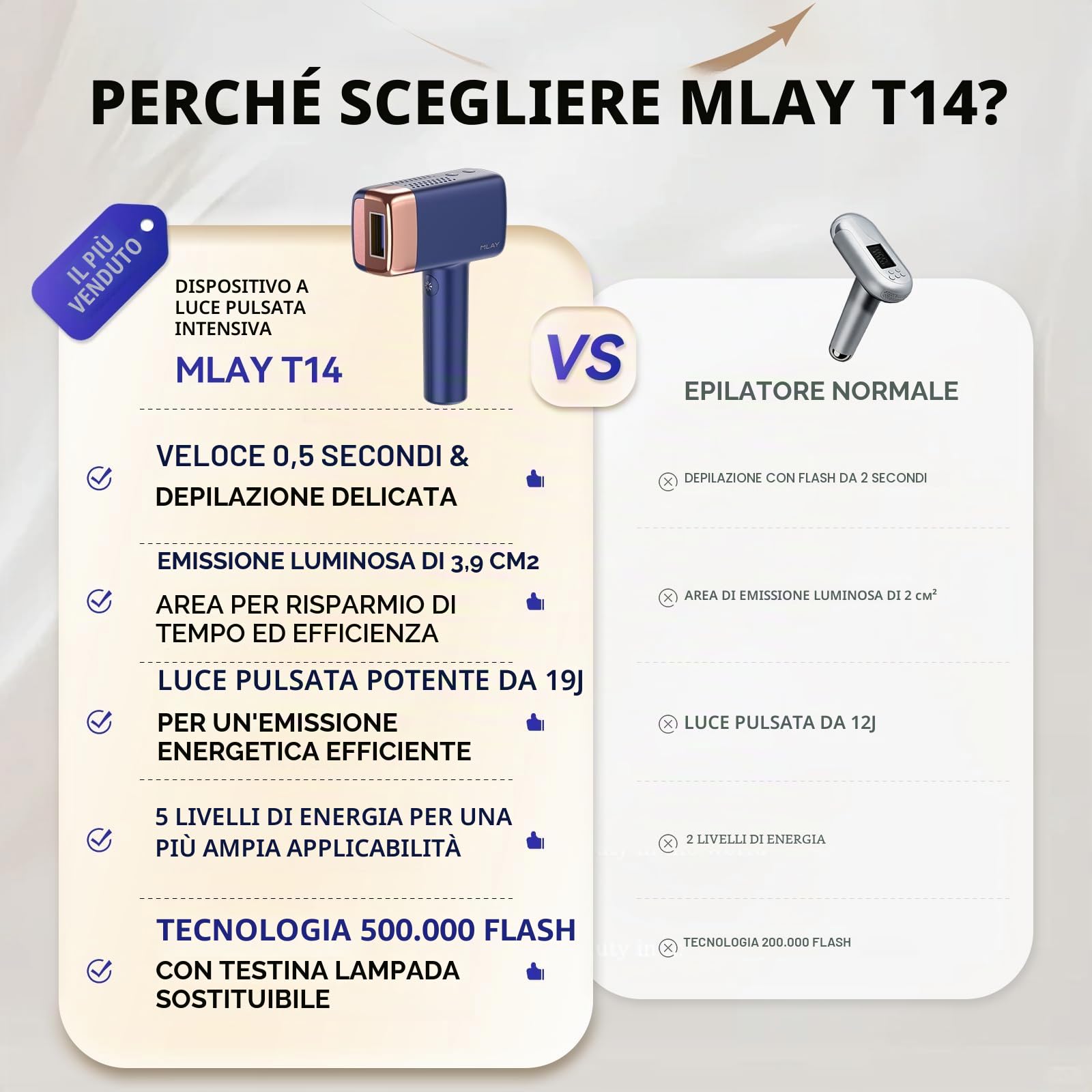 Mlay T14 Apparecchio Per Epilazione IPL – 96,39% Riduzione Dei Peli In 4 Settimane, 5 Milioni Di Flash, Painless Con Sistema Di Raffreddamento (Nessun Laser), Per Tutti I Tipi Di Pelle (Blu)