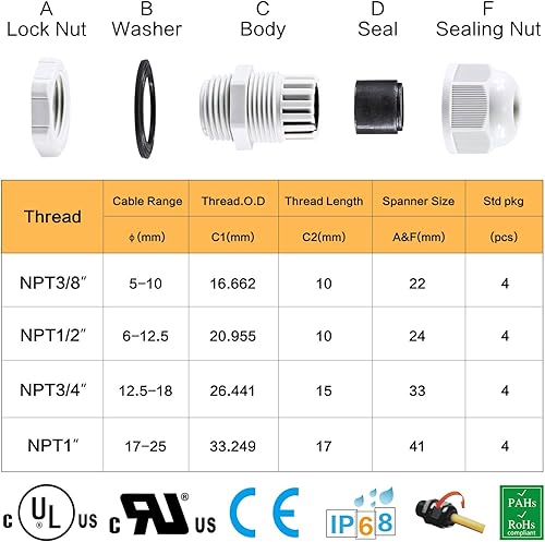 Miniatura 49 de Surtido de prensaestopas de nailon IP68, impermeable, con certificación UL y compatible con RoHS, 20 piezas, alivio de tensión de cable de 1/4