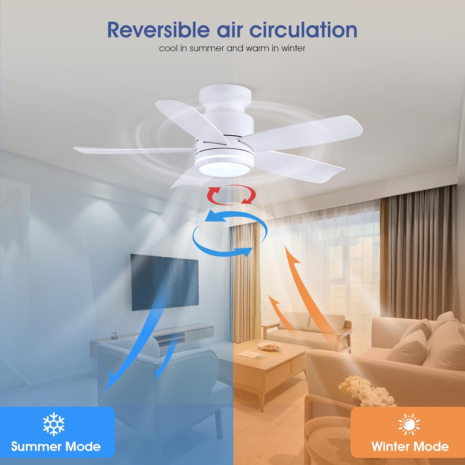 Ceiling Fans with Lights and Remote Control, 41 inch Low Profile Flush Mount Ceiling Fan, 3 CCT LED Dimmable Lights 5 Reversible Plastic Blades 6 Speeds for Bedroom Living Room, White
