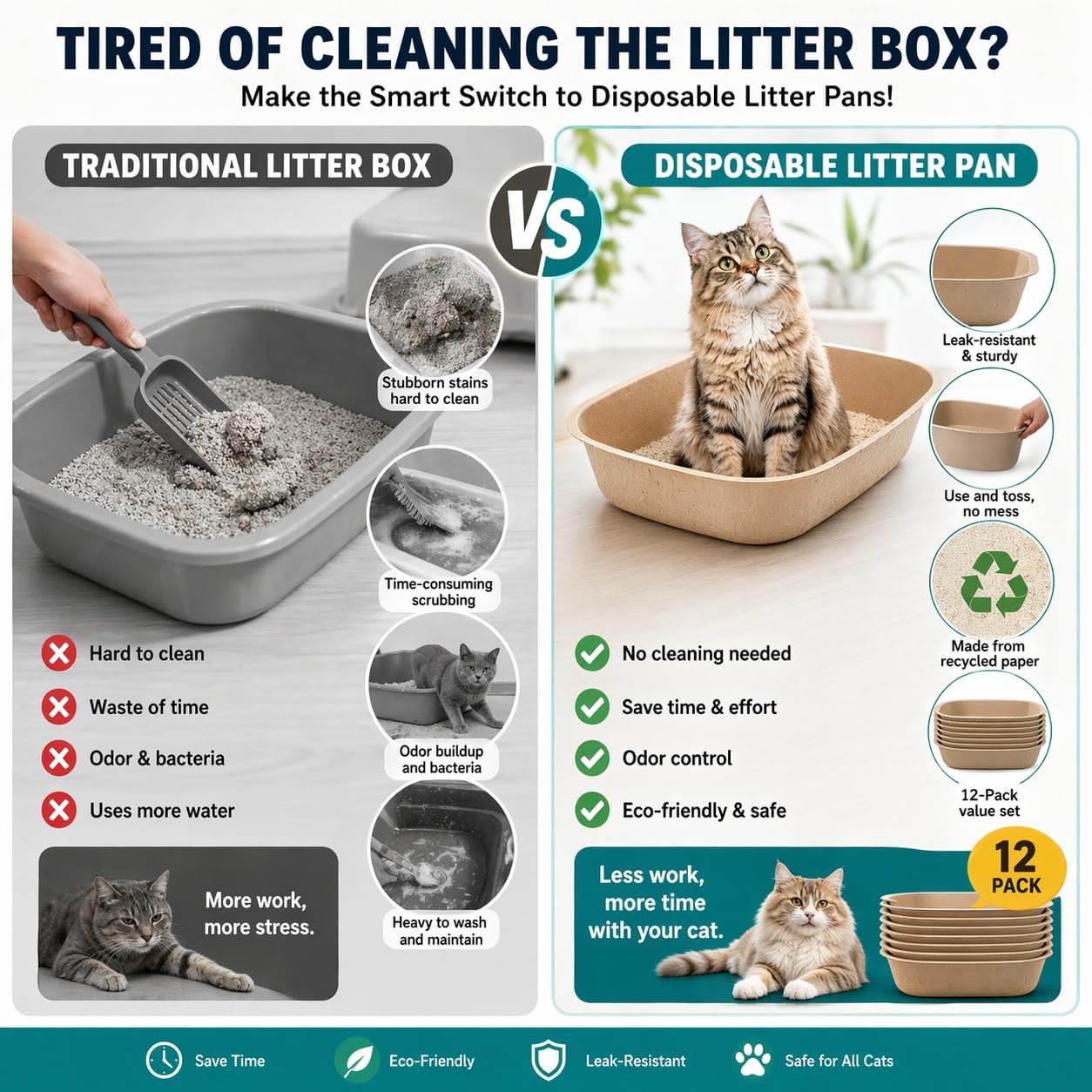 12-Pack Disposable Litter Boxes for Cats, Dourable Portable Waterproof Cat Box Disposable, Large Size 17.3"x14.8"x4"Eco-Friendly Odor Control Cat Litter Box for Cats & Kittens