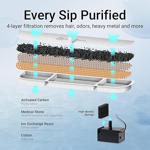 Miniatura 9 de DownyPaws Fuente de agua para gatos de acero inoxidable inalámbrica, fuente de agua inalámbrica FurSink de 101 oz3 L para gatos, fuentes para gatos