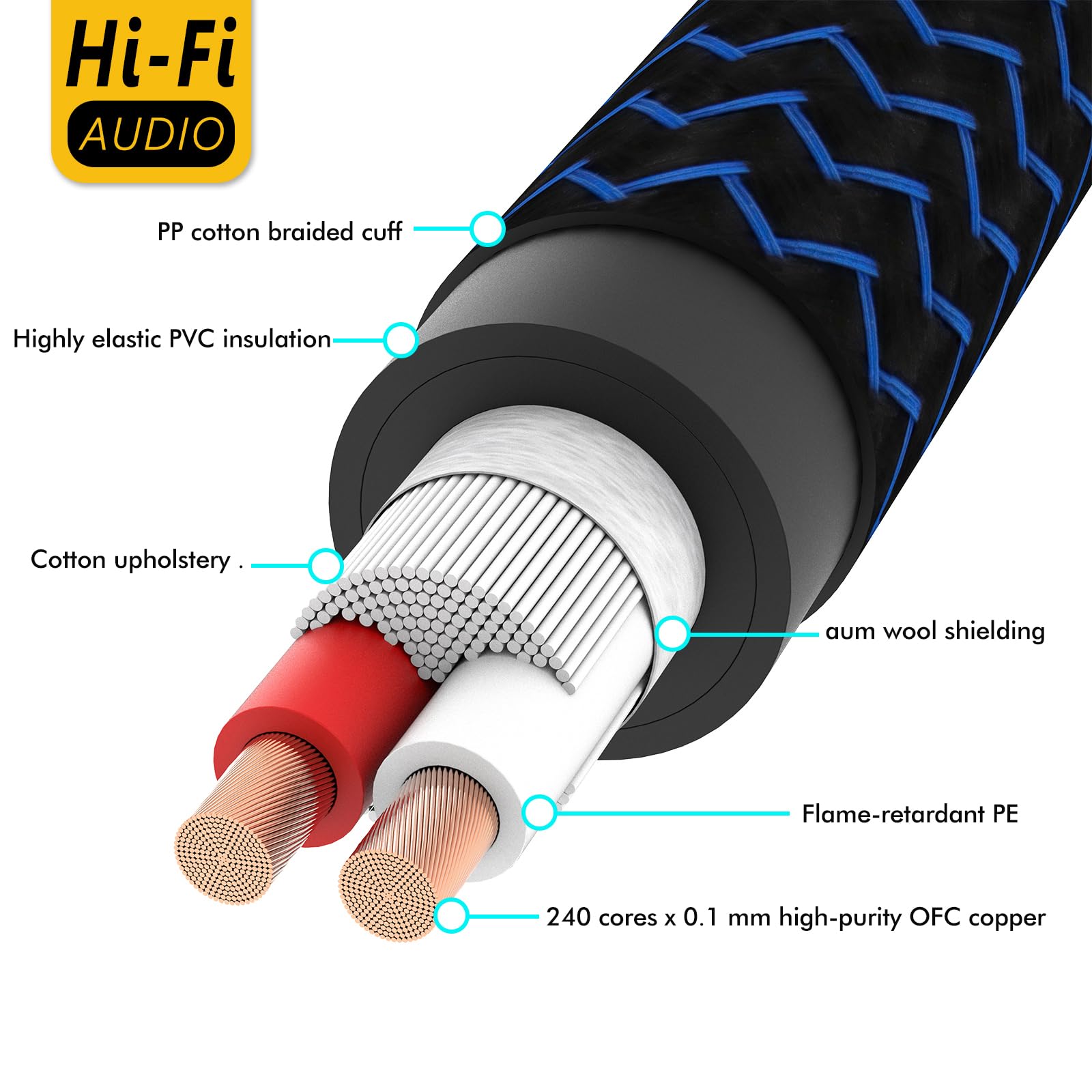 Preffair 1 par de cables de altavoz de cobre OFC de alta fidelidad de 10 pies con conectores chapados en oro, conectores macho a macho para altavoces de audio, sistemas de alta fidelidad, cables de