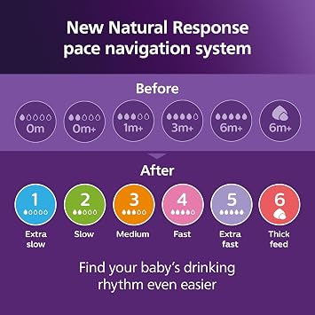 Philips Avent Natural Reactive Baby Bottle Pacifier, 2’ Pack, 6 Months+, Number 5, Non-Leaking Pacifier, Colic and Gas Preventive, BPA Free, SCY965/02