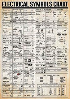 ARA STEP Vintage The Science Educational Knowledge Posters Wall Art Decor Prints UNFRAMED (297 x 420 mm / 11.7 x 16.5 inches, Electrical symbols chart)