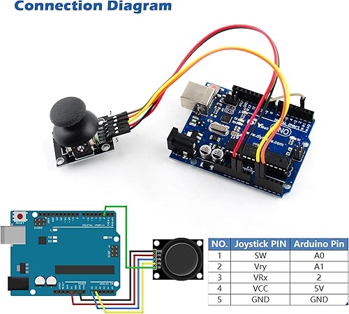 Miniatura 6 de Thumb Joystick Module Dual Axis Sensor Game Controller Sensor Joystick Breakout Module Compatible with Arduino PS2 Raspberry Pi (2)