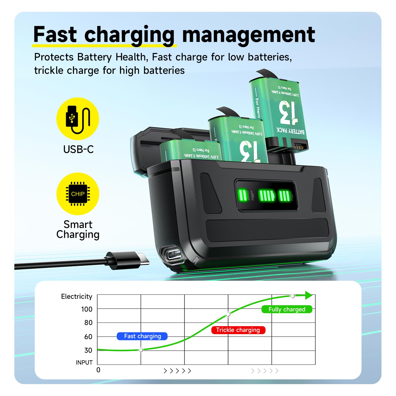 CITYORK 3-Slot Chargeur et 3 Batteries de Rechange 2400 mAh compatibles avec la GoPro Hero 13, kit de Chargeur et Accessoires pour GoPro Hero 13 avec écran LCD et câble USB