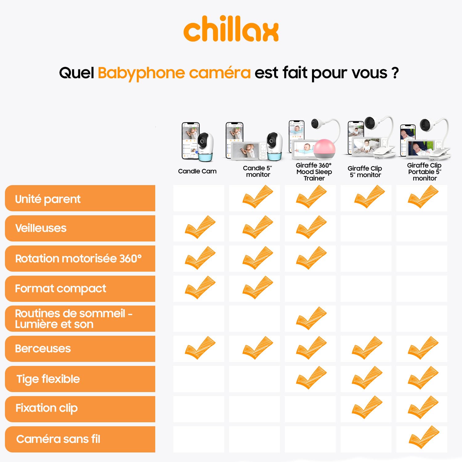 CHILLAX - Babyphone Camera Giraffe Mood Sleep Trainer - Écran LCD HD 5'' - Caméra 360° 1080p - Tige Flexible - Apprentissage du Sommeil & Veilleuse Multicolore - Talkie-Walkie - WiFi on/Off - App