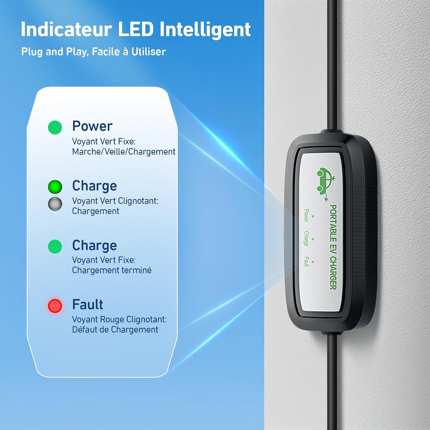 Diagram explaining the EV charger's LED indicator lights