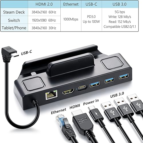 Miniatura 3 de Gorrzai Steam Deck Dock - Steam Deck Docking Station with HDMI 2.0 4K 60Hz, Gigabit Ethernet, 3 USB 3.0 and 100W Charging USB-C Port Compatible with