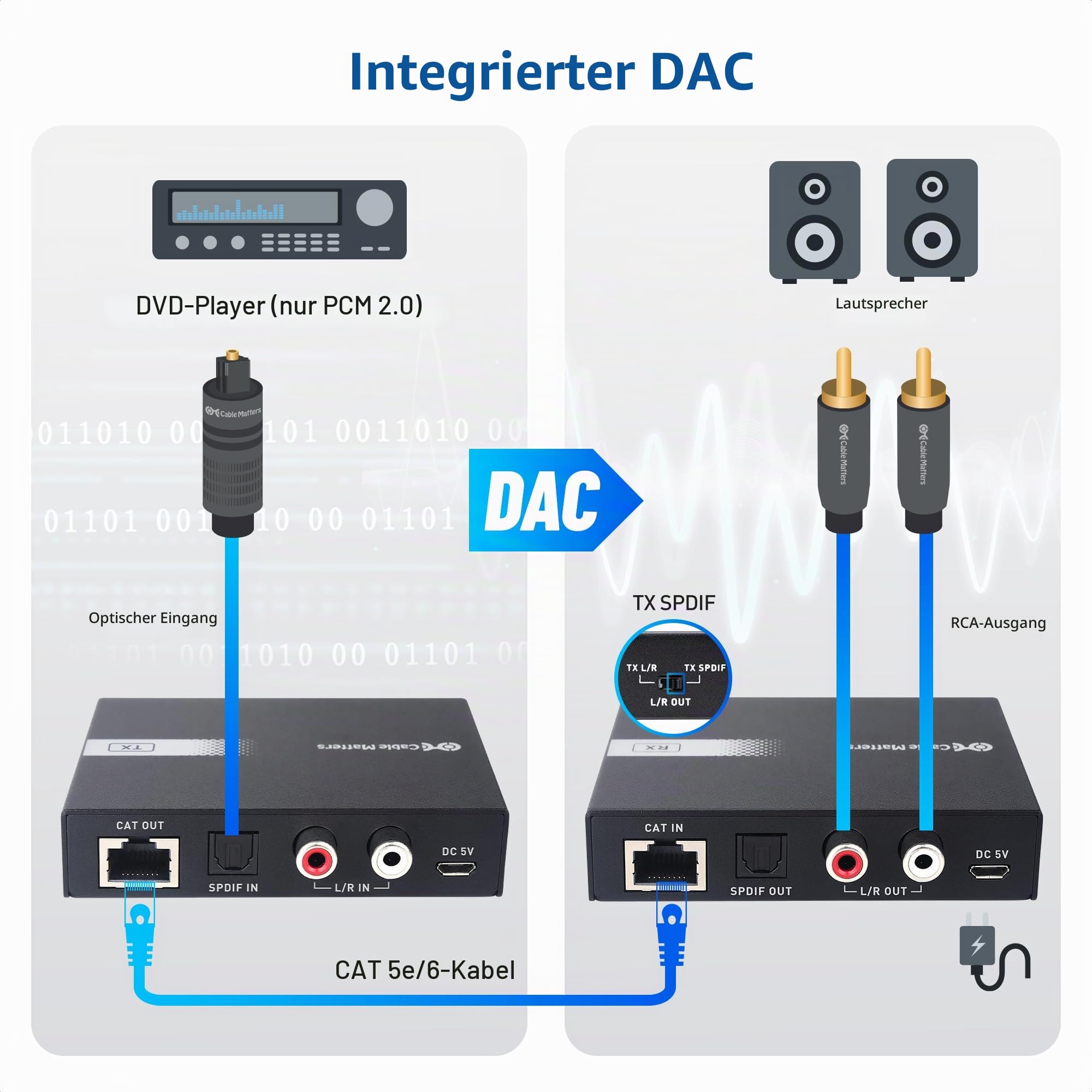 Cable Matters Audio-Over-Ethernet-Adapter-Set mit integriertem Digital-zu-Analog-Konverter (DAC), unterstützt optisches Audio Toslink, L/R RCA (AudioExtender über Cat5e/Cat6-Adapter) | Optischer Toslink, L/R RCA, Audio-Extender über Cat5e/Cat6 Adapter