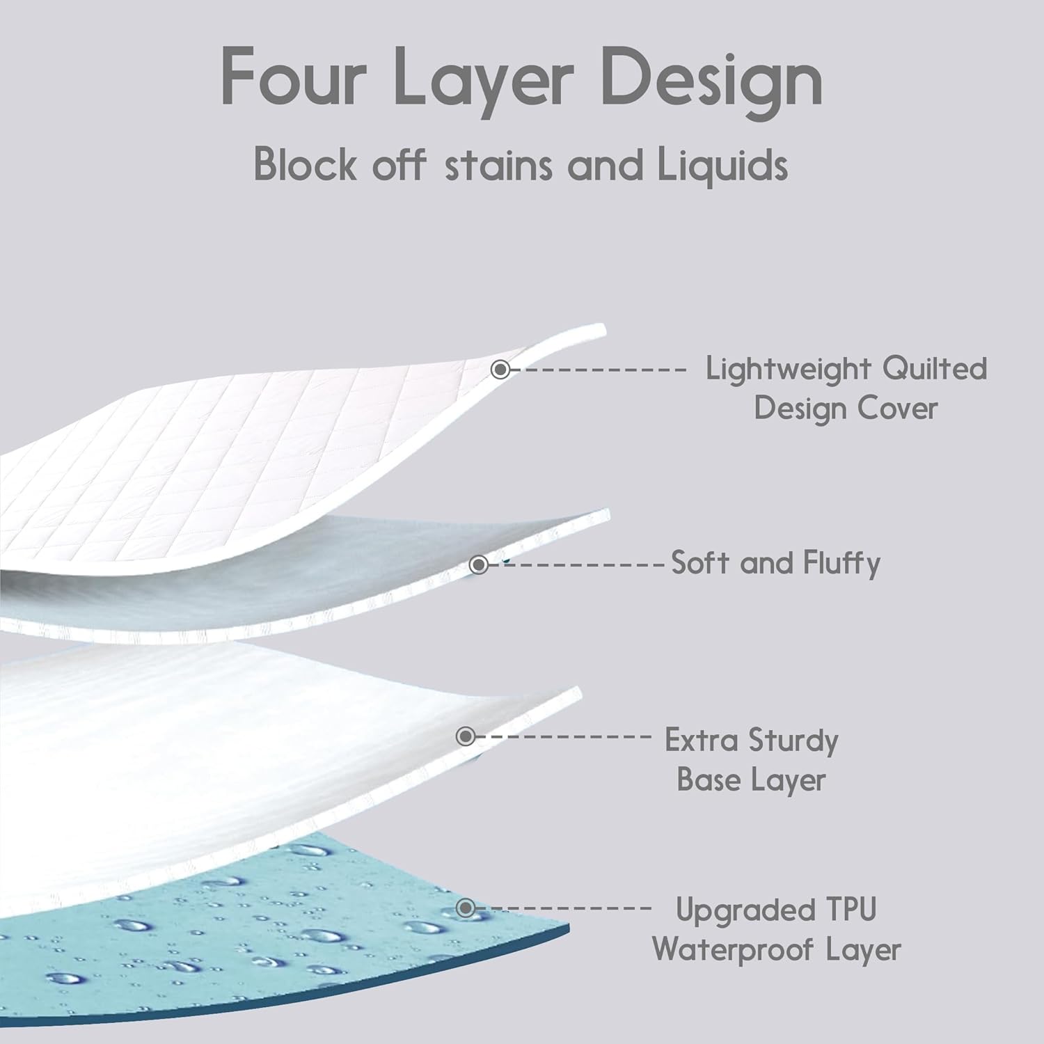 California King Mattress Protector – Waterproof Mattress Pad for Incontinence – Soft, Breathable, Washable Cover with Strong Elastic Corner Straps – Fits Up to 16" Deep - Image 3