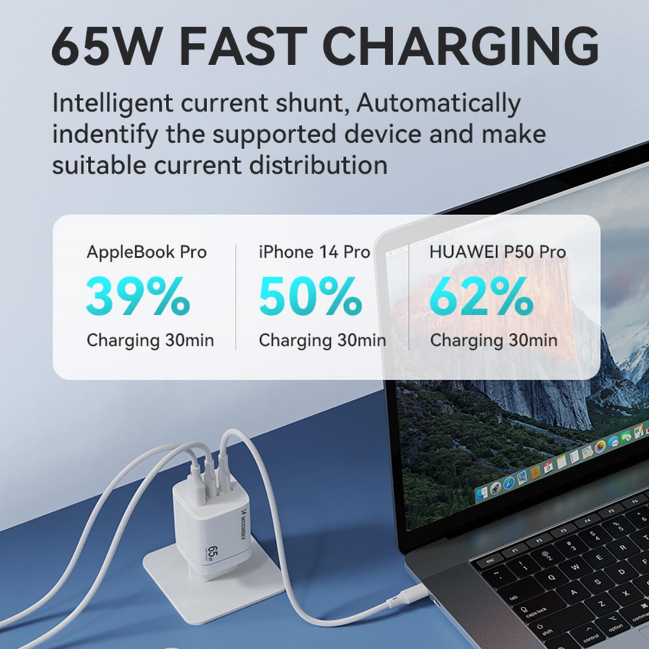 Wozinsky GaN szybka ładowarka 65 W – 1 x USB-A i 2X USB-C – kompaktowy adapter sieciowy – biała