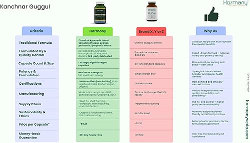 Miniatura 4 de Kanchnar Guggul - Armonía tiroidea y glandular - 120 cápsulas veganas - Resina Harmony Nutraceuticals Guggul