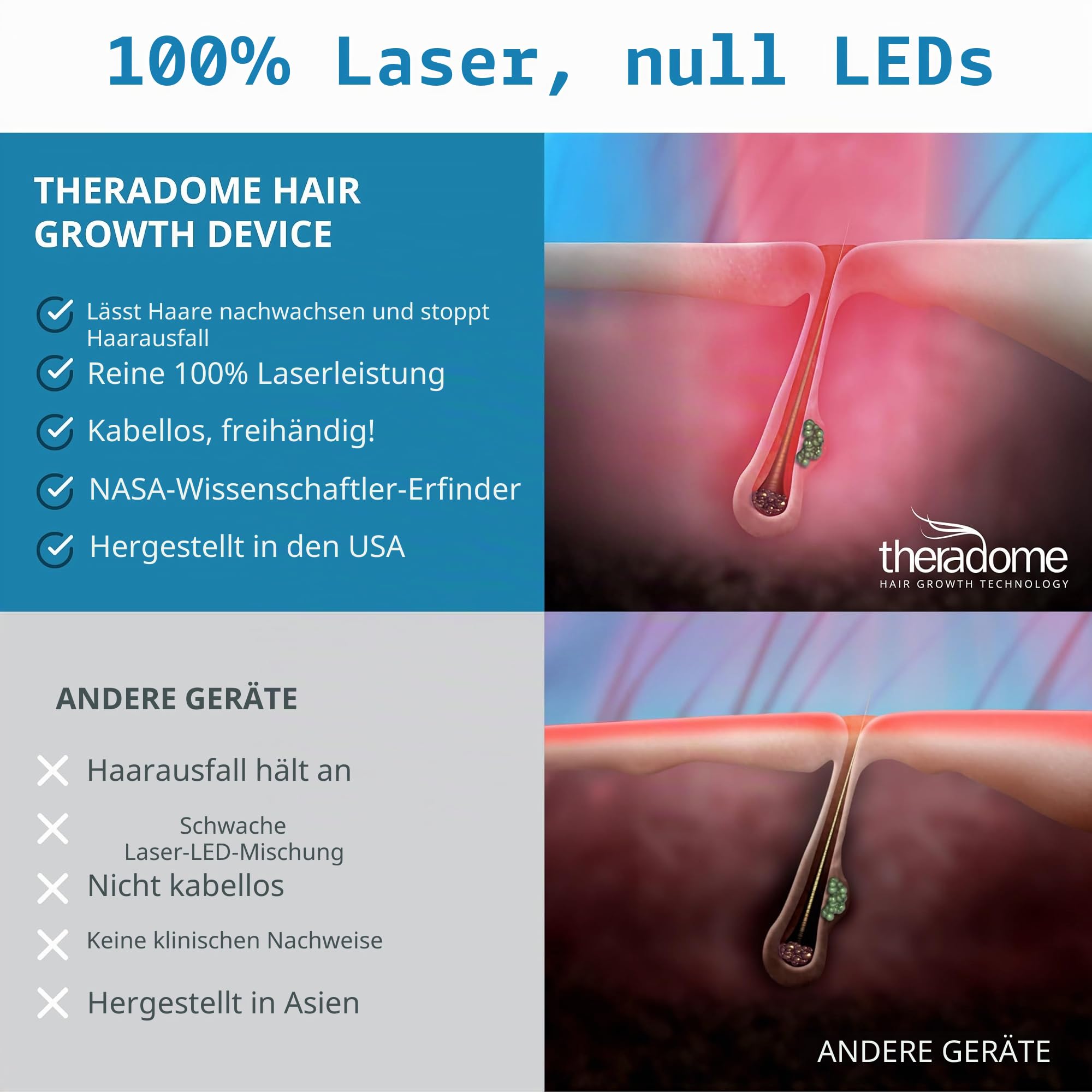 Theradome Pro LH80 Laserhelm für Haarausfall-Behandlungen bei Damen und Herren, Weiß (LH80 PRO)