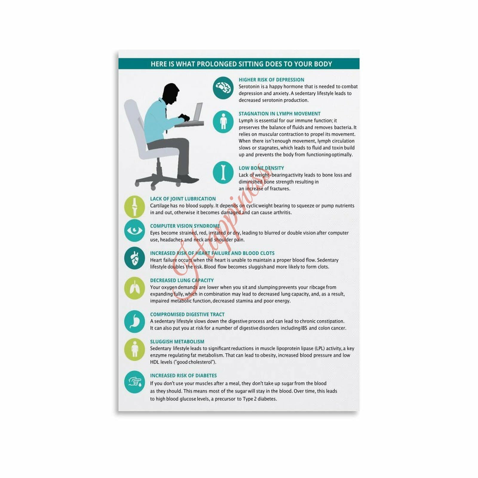 Here Is What Prolonged Sitting Does To Your Body Poster Canvas for Living Room Bedroom Decor 08x12inch(20x30cm) Unframe-style