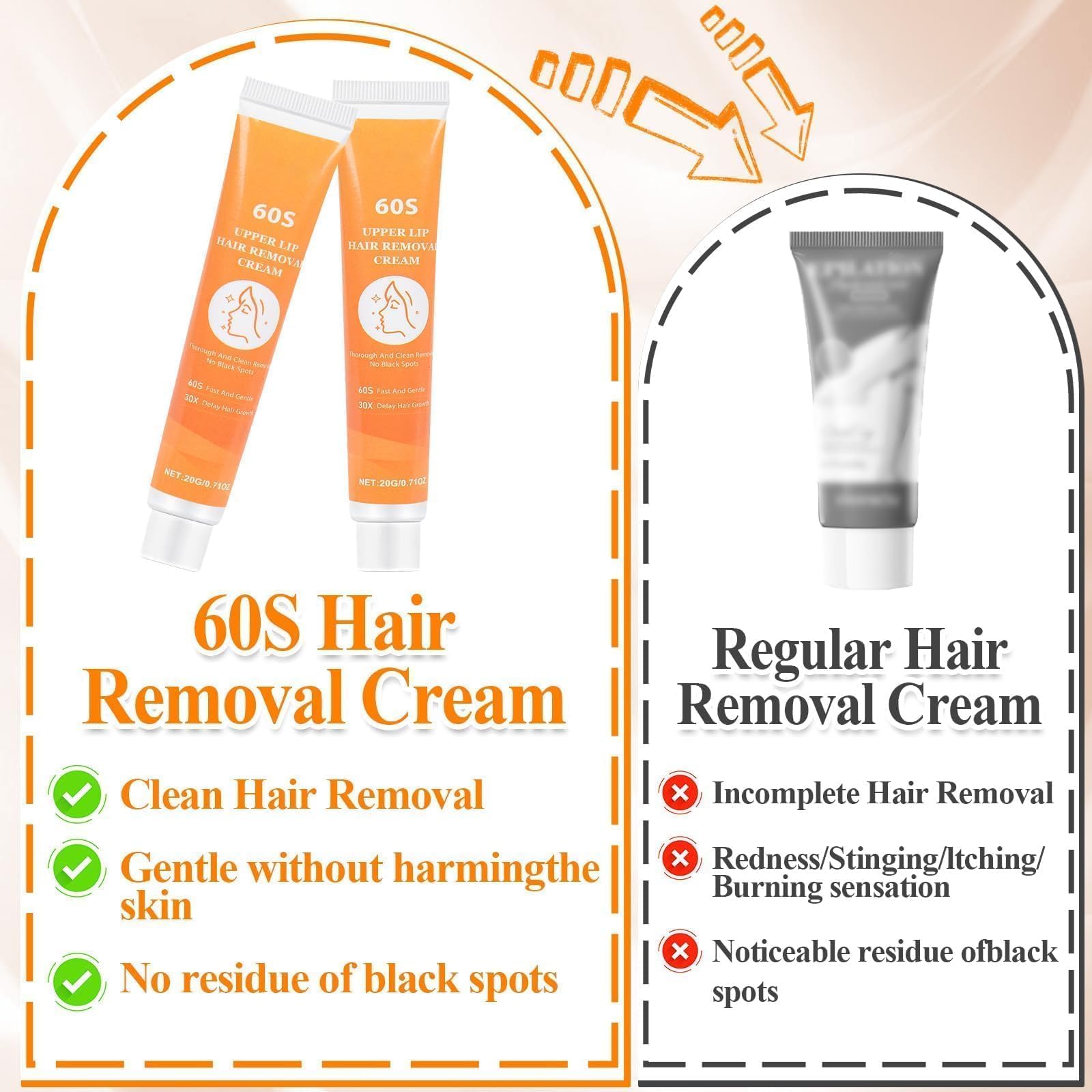 2 Stück Gesichtshaarentfernungscreme, Oberlippenhaarentfernung, Haarentfernungscreme, Wirksame Enthaarungscreme für Gesicht, Schmerzfreie, Hair Removal Cream For Women Man, Hydrating