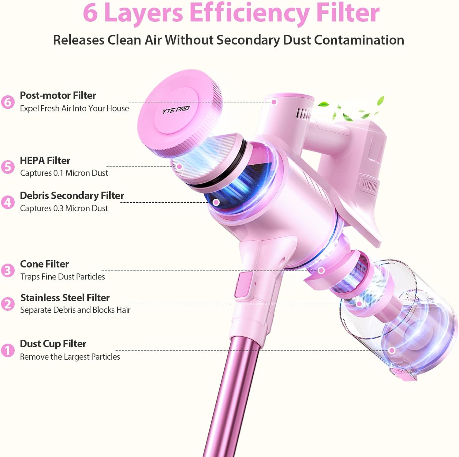 Close-up of the YTE PRO Cordless Vacuum Cleaner's floor brush with a green LED light illuminating dust particles on a carpet.