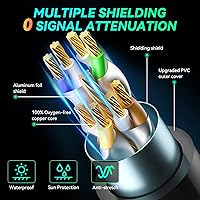 Vista 3 de A-Maker [Actualizado] Cable Ethernet Cat 8, cable de Internet de alta velocidad de 40 Gbps, conector RJ45 chapado en oro, cable LAN y cable de red