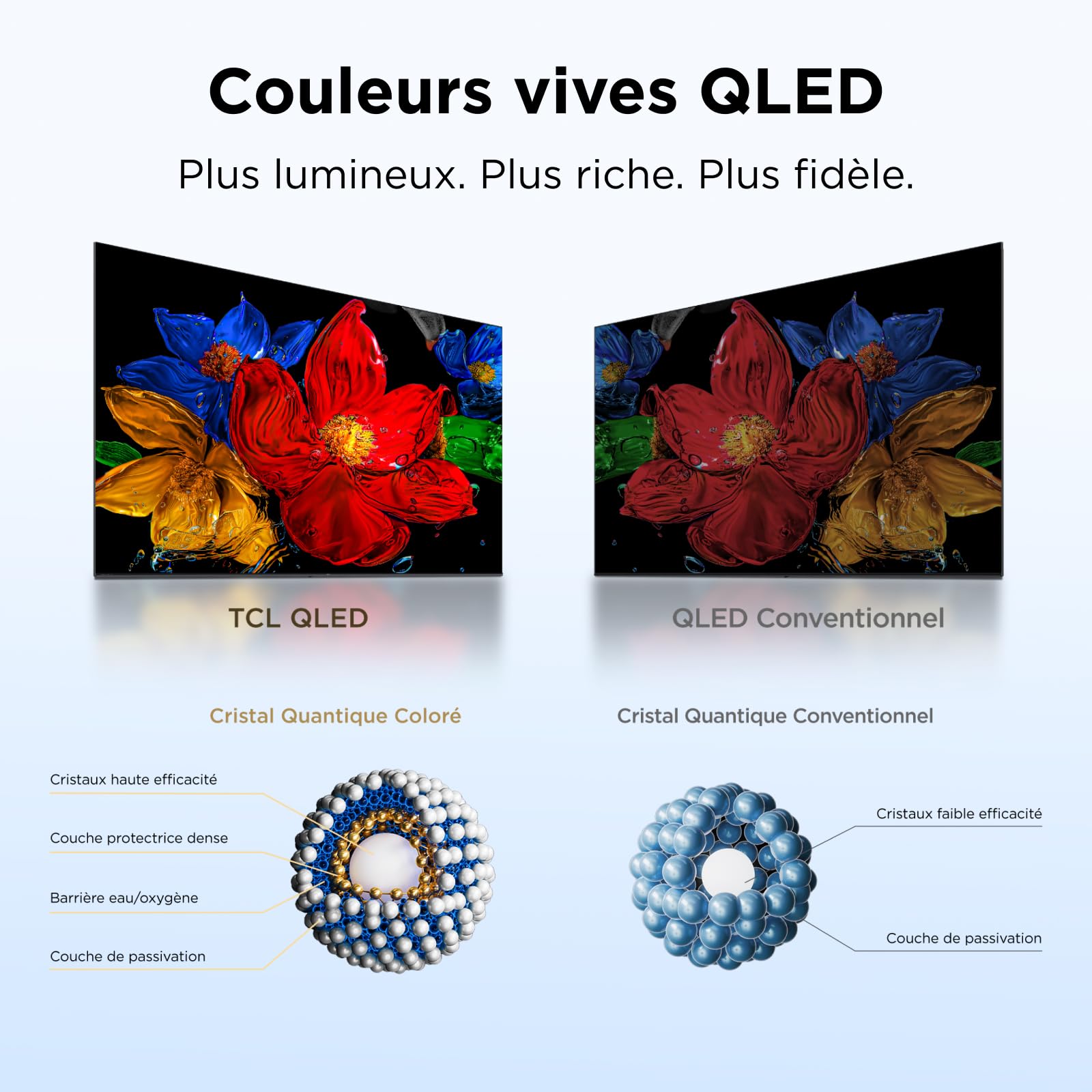 TCL 32V5D – 32” Full HD, QLED, HDR, Direct LED, Fire TV, Appuyez et Demandez à Alexa, AirPlay 2, Design métallique sans Bordure