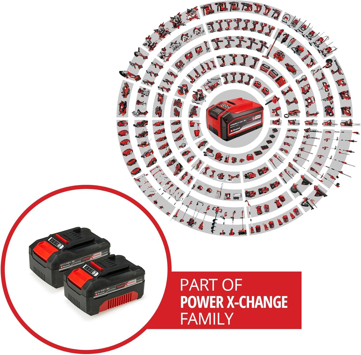 Einhell Akku-Twinpack PXC 18 V 4,0 Ah 2 Akkus Power X-Change Li-Ion ABS LED-Anzeige