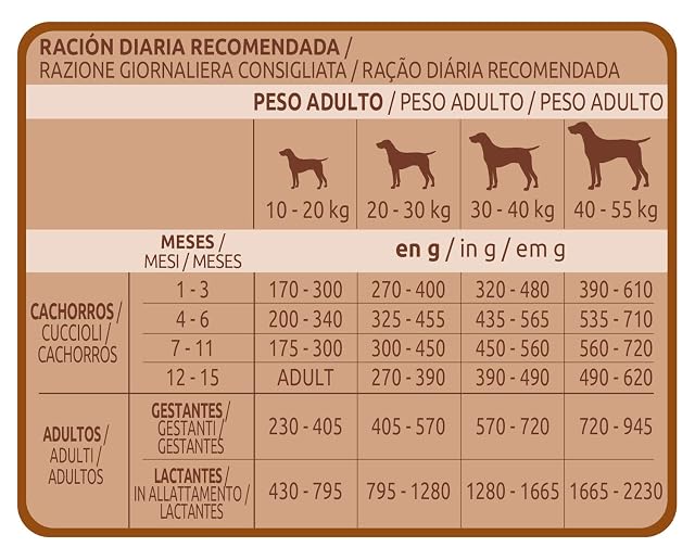 Foto 6 de 6 de Ultima - Pienso para perros cachorros Ultima Junior Medium-Maxi pollo y arroz
