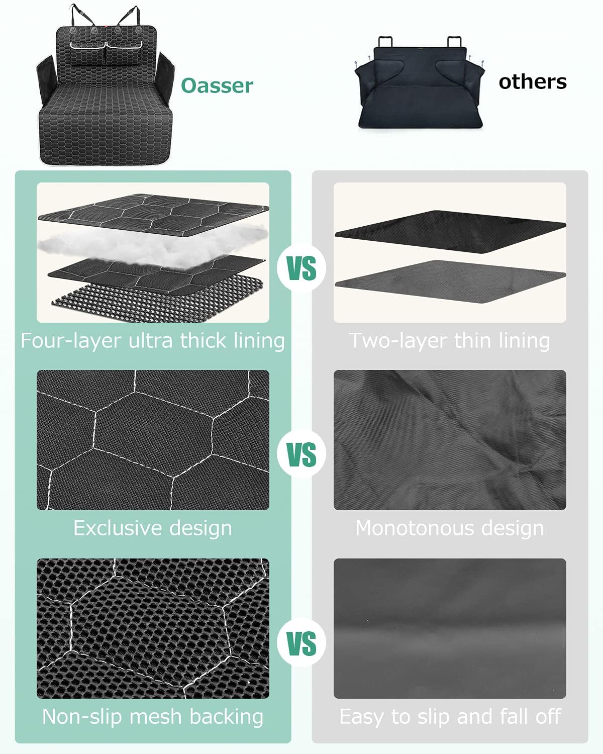 1 Pièce Tapis de Coffre pour Chien pour Kia NIRO 2017-2022/E-NIRO 2019-2024, Protection de Coffre Imperméable avec Protection Latérale et Rebord de Pare-Chocs