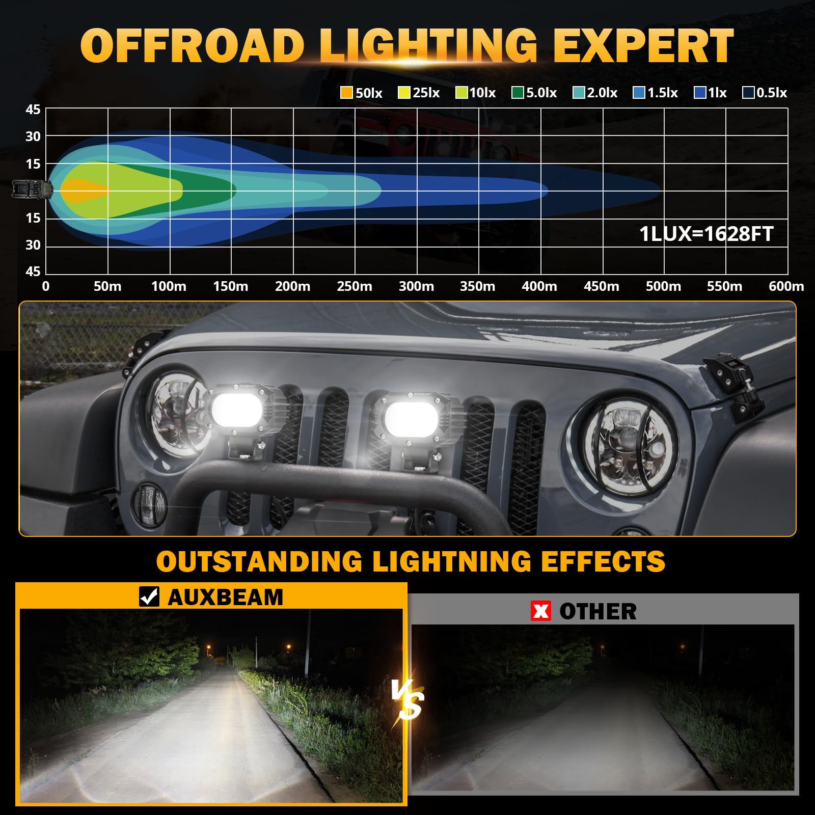 Amazon | Auxbeam 4インチ 60W LEDポッドトラック用、スーパーブライト