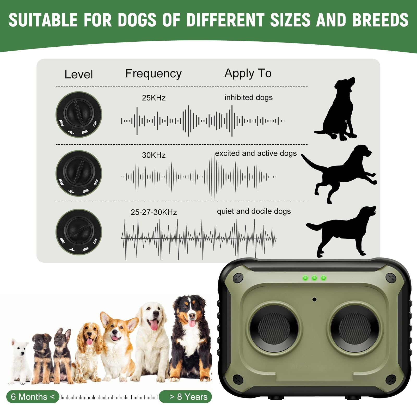 Podazz Dispositivo Anti-Bell per Cani Fermapellare Ultrasuoni - 15m Raggio Ricaricabile Bell Dissuasore 3 modalità, Dispositivo di Addestramento Sicuro per Cani Interno ed Esterno
