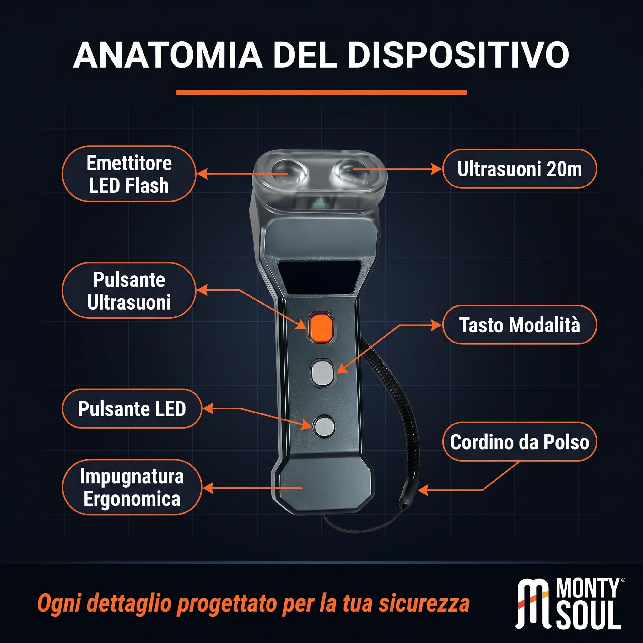 Power Dog Dissuasore Ultrasuoni per Cani Aggressivi con Luce LED Flash - Repellente Professionale Portata 20m per Addestramento e Sicurezza - Nero Antracite (Power Dog)
