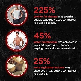 UNALTERED Belly Fat Burner for Men - Natural Weight Loss Pills to Support Reduced Body Fat, Preservation of Lean Muscle Mass, and a Healthy Metabolism - CLA Dietary Supplement - 90 Softgel Capsules