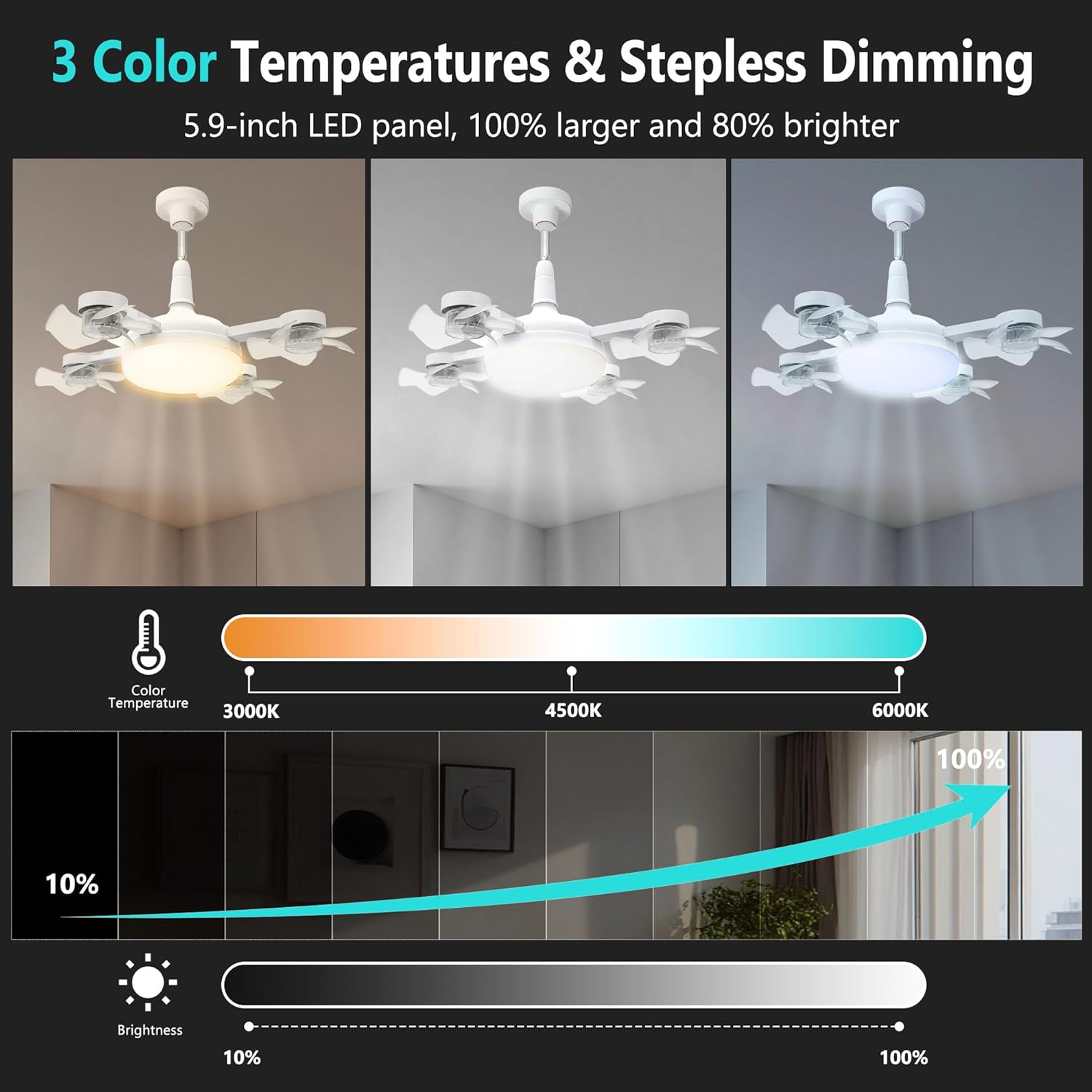 Socket Fan Lights with Remote 19.7" Low Profile Ceiling Fan with Light 4-Blade ABS Ceiling Fan with Light 3-Color Dimmable LED Ultra-Quiet Waterproof with Foldable Adapter