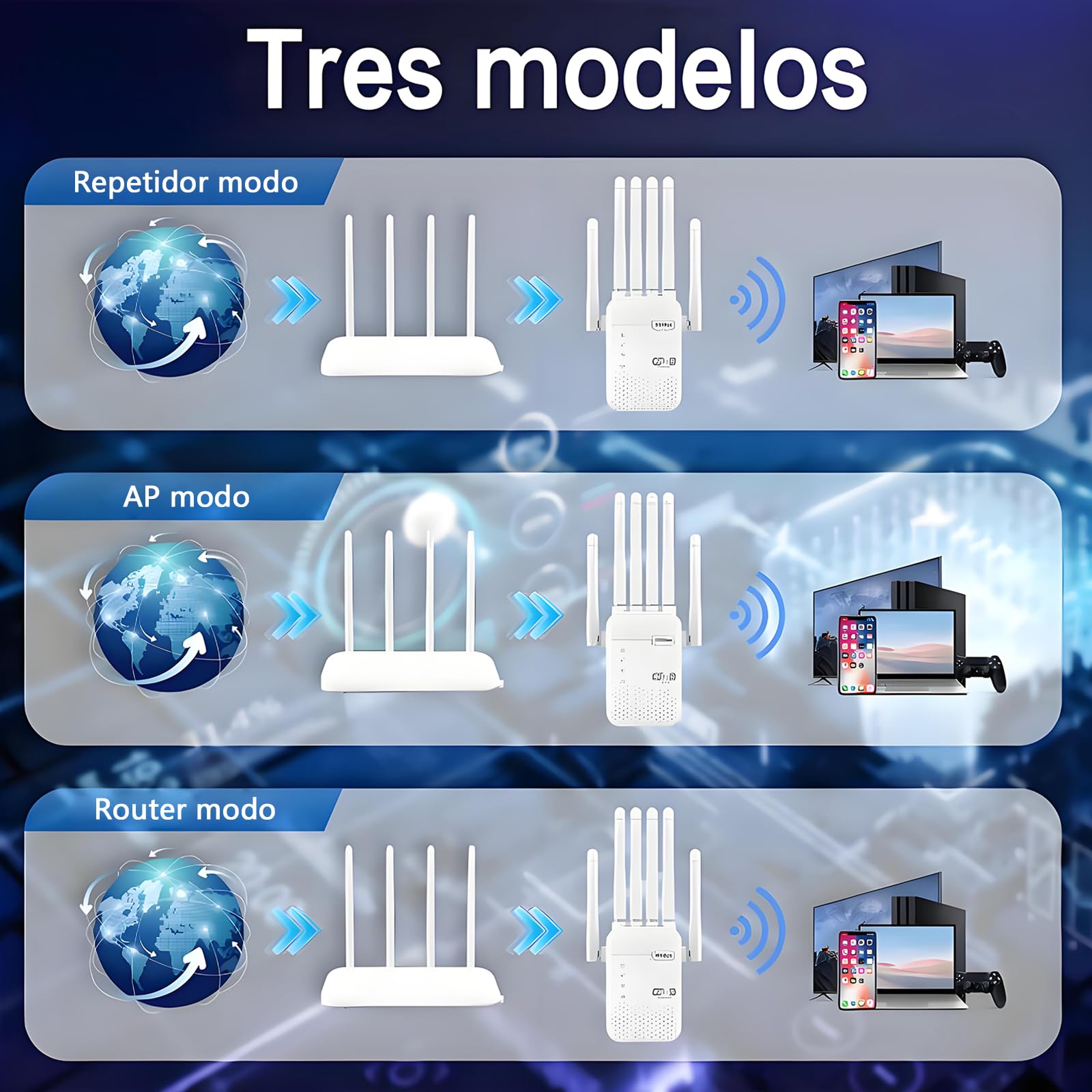 Repetidor WiFi Largo Alcance, Amplificador Señal WiFi, Señal Cobertura hasta 1200 m² para 50 Dispositivos, Extensor de WiFi con 6 Antenas, 2 Puertos Ethernet, Compatible con Todos los Routers — view 7