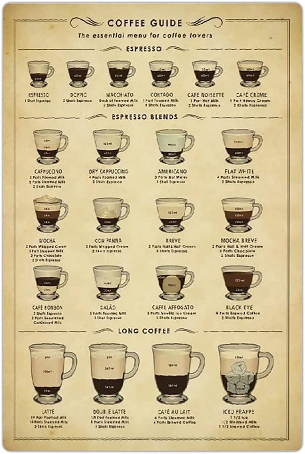 rayprint Coffee Guide Retro Metal Tin Signs Wall Decor The Essential Menu For Coffee Lovers Posters Cafe Home Kitchen Restaurant Coffee Bar Plaques Decorations 12x16 Inches