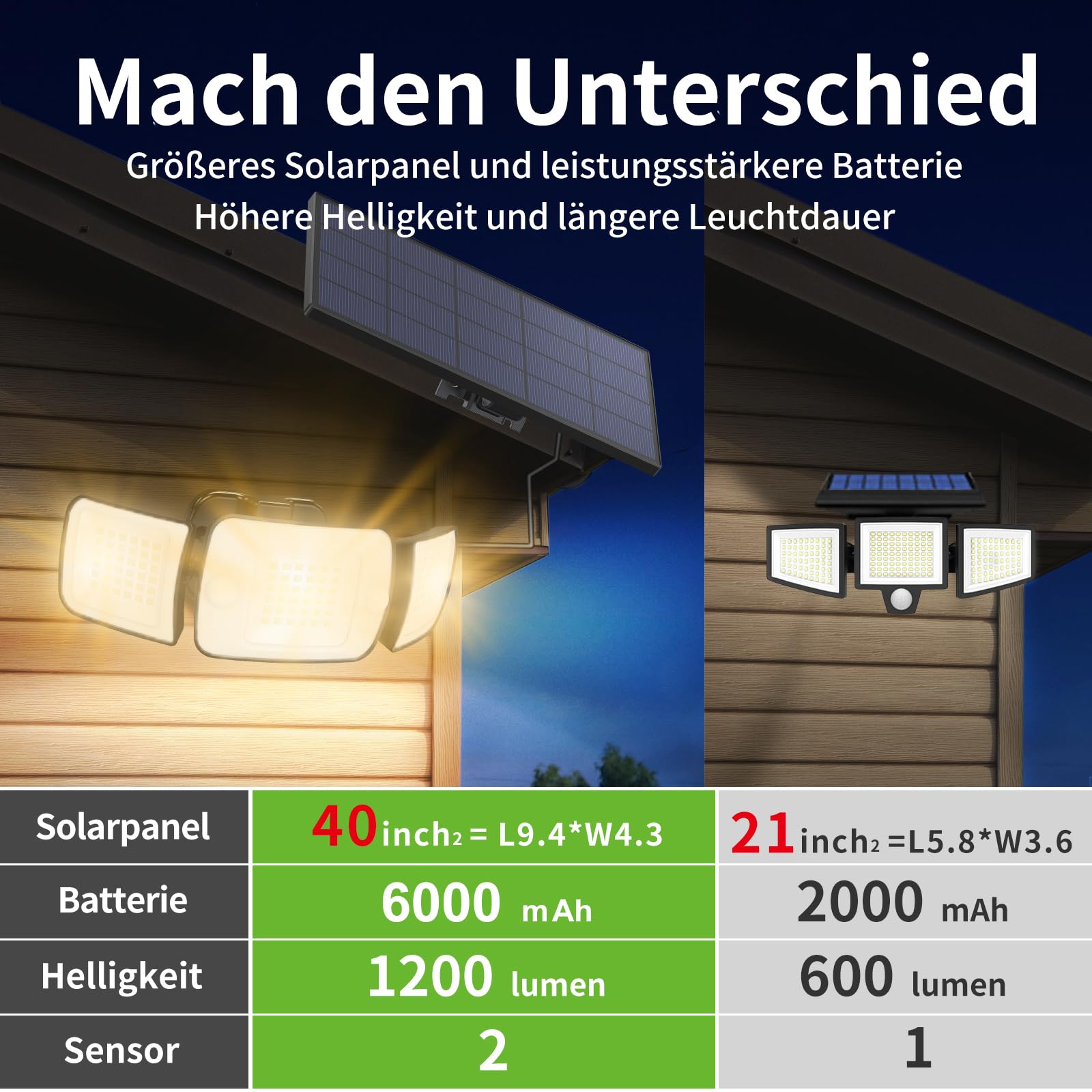 INTELAMP Proiettore Solare con Rilevatore di Movimento e Telecomando, Lampada Solare ad Alta Luminosità 6000mAh 1200LM, 4 Modalità, Angolo di 270°, Luci Solari a Luce Calda 3000K, Lampade Solari per
