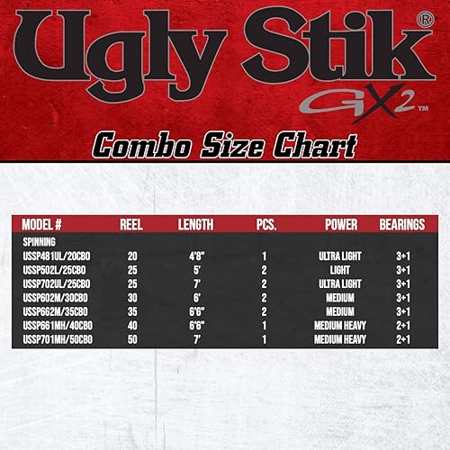 Miniatura 10 de Ugly Stik GX2 Spinning Reel and Fishing Rod Combo