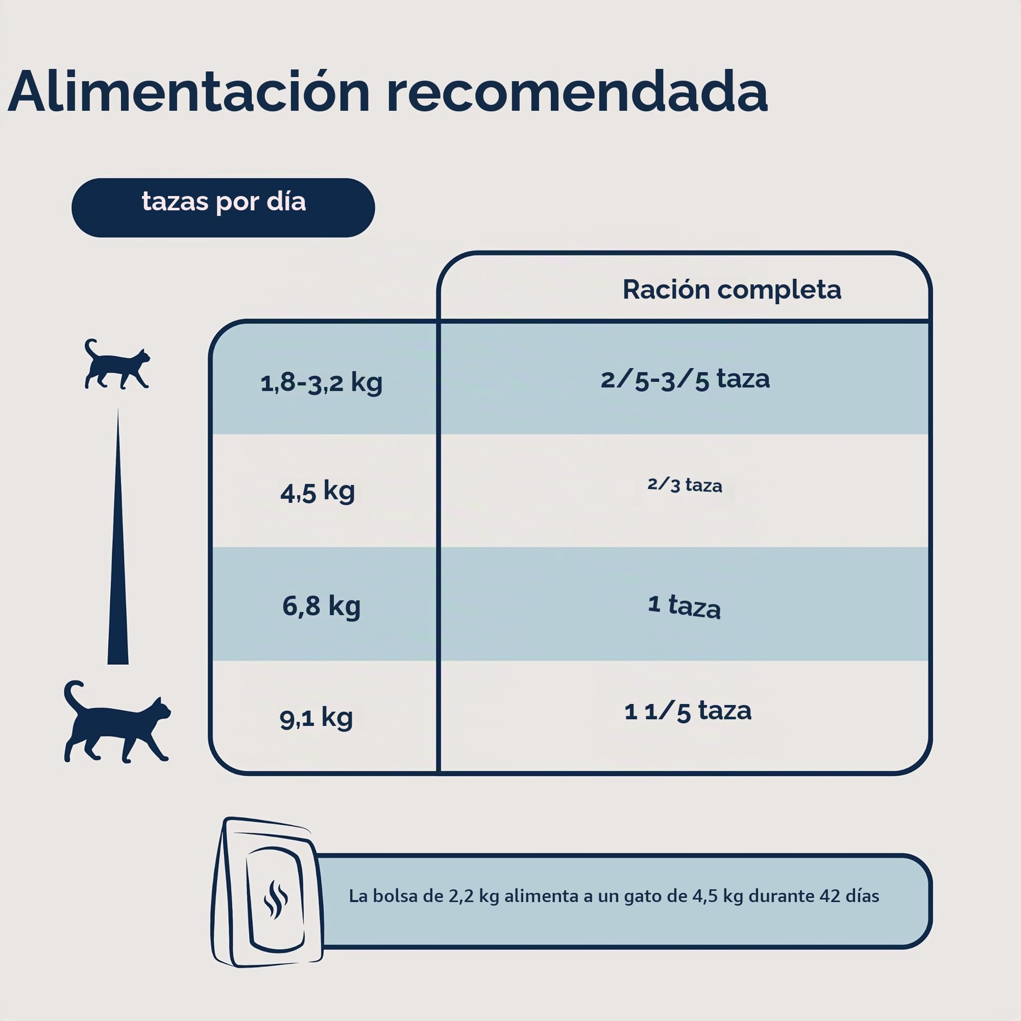 ZIWI Peak Steam & Dried Chicken with Whole Mackerel, 2.2 kg - Alimento seco Natural para Gatos con Alto Contenido de proteínas, Alternativa cruda y sin Granos, alimento seco Completo para Gatos