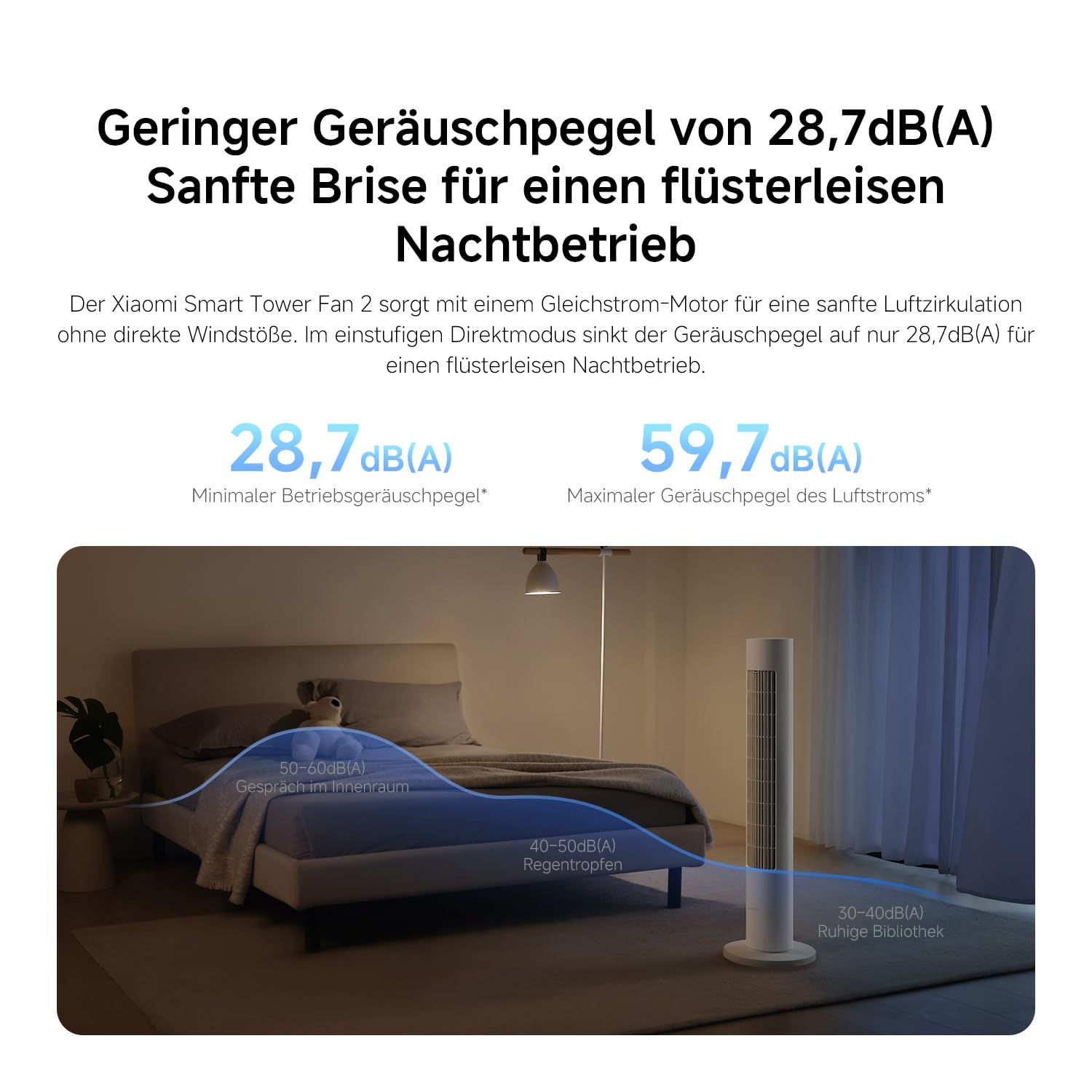 XIAOMI Smart Tower Fan 2 - Standventilator 150° Oszillation mit natürlichen Luftprofilen, Energiesparend, Ultra Leise 28.7dB(A), App-Steuerung, Weiß