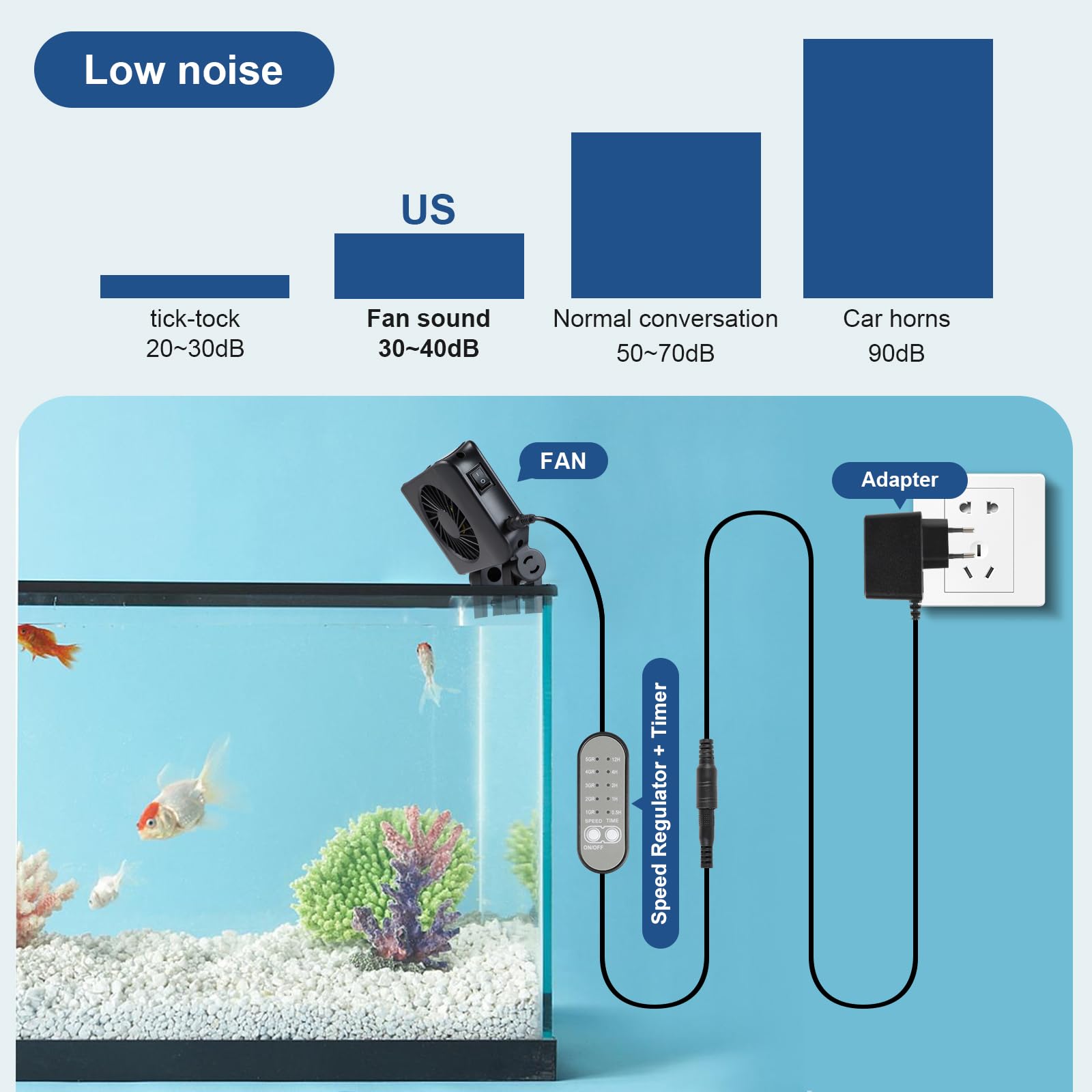 AP-krachtventilator - 1 fan - 2 snelheidsniveaus | AquaPerfekt Krachtige aquarium ventilator