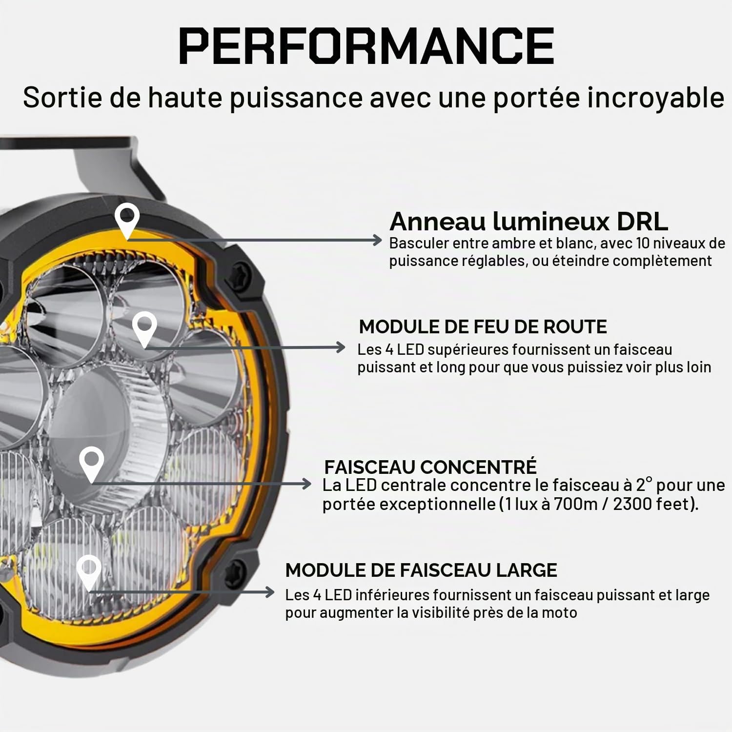 Lone Rider Feux Additionnels LED Moto pour BMW R1300GS | Phares additionnels LED étanches, feux de jour, 23 200 lumens, faisceau 6-en-1. MotoCAN & support sous-bec inclus.