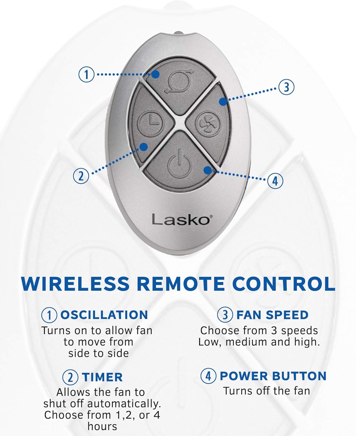 Lasko 4930 Remote Control Features