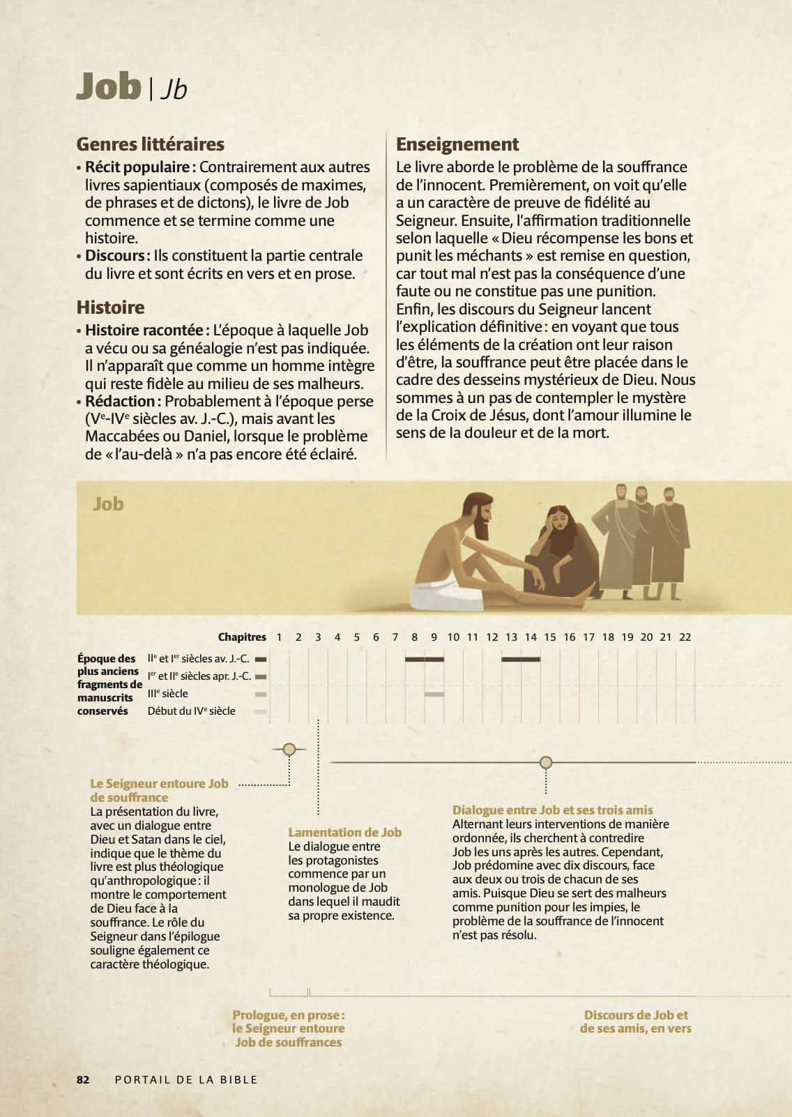 Portail de la Bible: Chronologies, cartes et illustrations pour chaque livre
