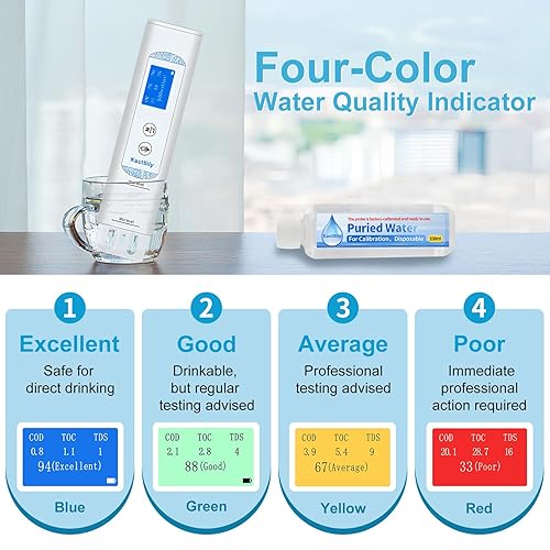 Vista 5 de Medidor digital de agua 6 en 1 para agua potable, grado de laboratorio TOC/COD/EC/UV275/TEMP/TDS Medidor digital de agua y solución de calibración